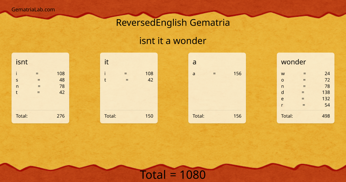 isnt it a wonder in reversedEnglish Gematria